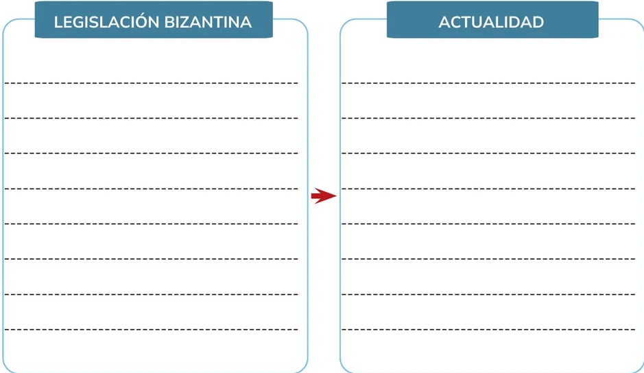 Figura 1 de Historia · 1ro BGU · 2024