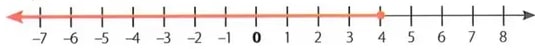 Figura 1 de Matematica · 8 EGB · 2025
