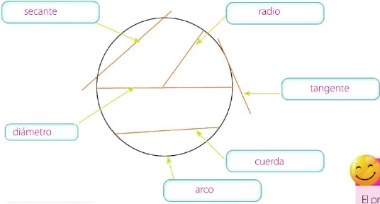 Figura 2 de Matematica · 6 EGB · 2025
