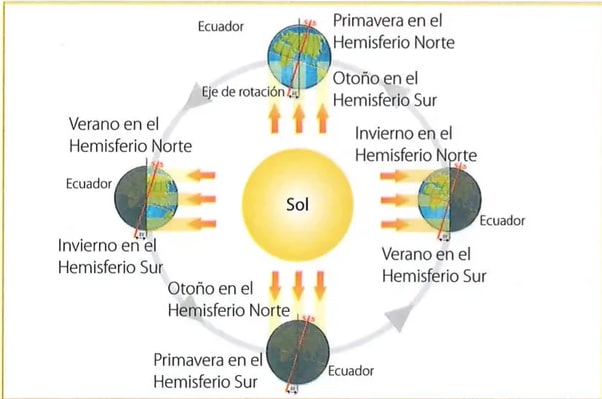 Figura 2 de Ciencias Naturales · 7 EGB · 2024