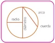 Figura 9 de Matematica · 6 EGB · 2025