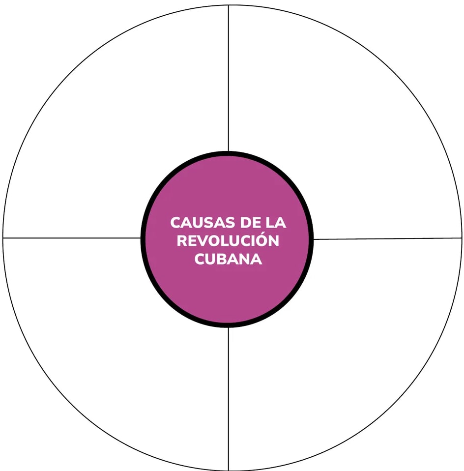Figura 1 de Historia 1° · Bgu 1 Historia 2024 · 2024