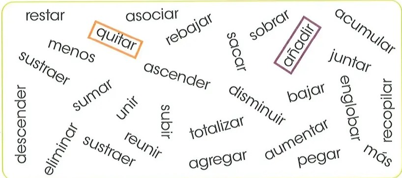 Figura 3 de Matematica · 2 EGB · 2025