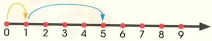 Figura 4 de Matematica · 2 EGB · 2025