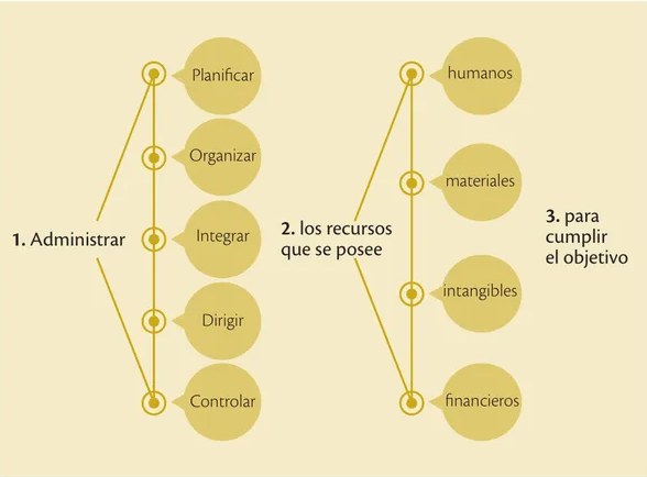 Figura 6 de Emprendimiento Y Gestion · 2ro BGU · 2019