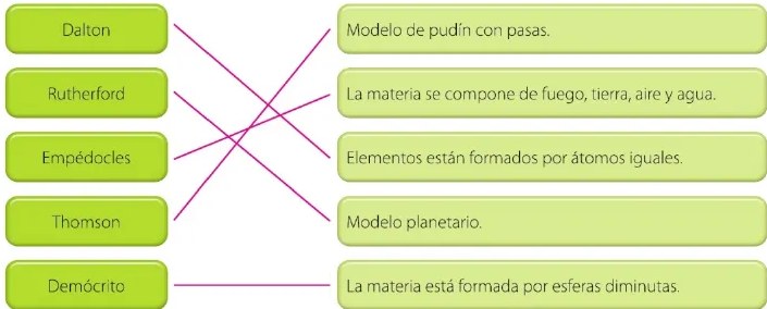 Figura 2 de Ciencias Naturales · 6 EGB · 2025