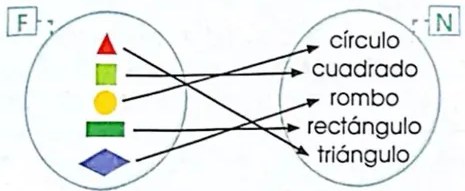 Figura 5 de Matematica · 4 EGB · 2024