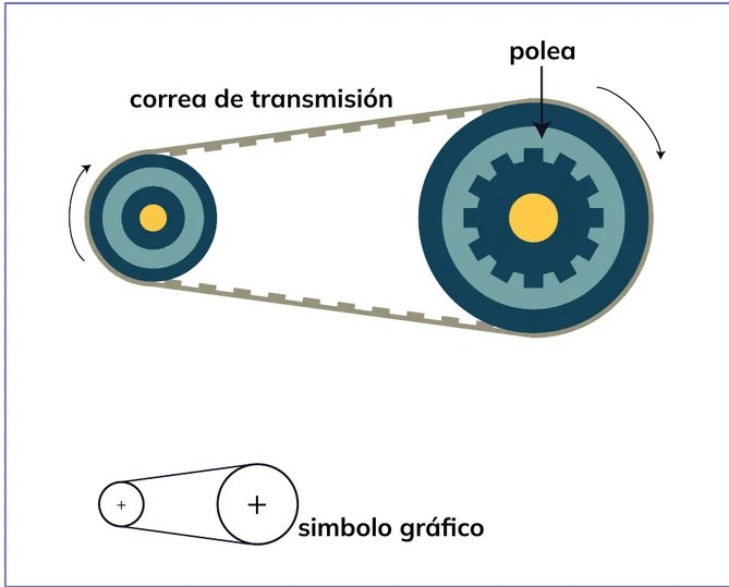 Figura 2 de Fisica · 1ro BGU · 2024