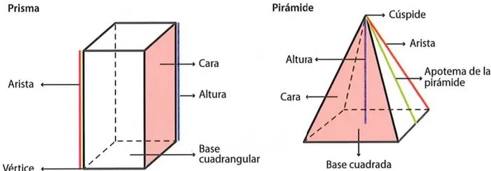 Figura 2 de Matematica · 8 EGB · 2025