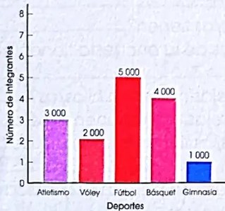 Figura 3 de Matematica · 4 EGB · 2024