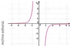 Figura 6 de Matematica · 10 EGB · 2025