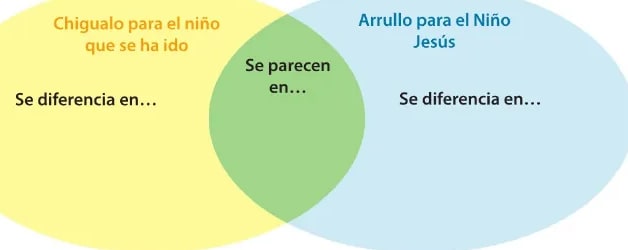 Figura 1 de Lengua Y Literatura · 6 EGB · 2025