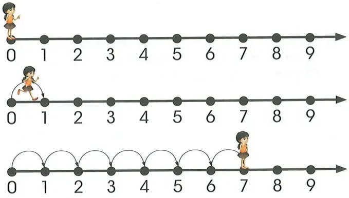 Figura 4 de Matematica · 2 EGB · 2025