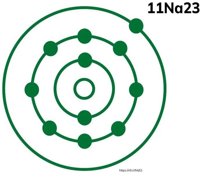 Figura 3 de Quimica · 1ro BGU · 2024
