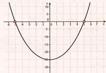 Figura 3 de Matematica · 10 EGB · 2025