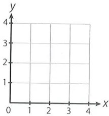 Figura 3 de Matematica · 7 EGB · 2024