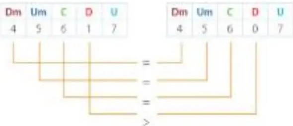 Figura 4 de Matematica · 5 EGB · 2025