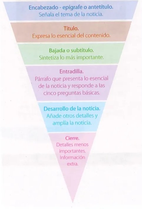 Figura 2 de Lengua Y Literatura · 9 EGB · 2025