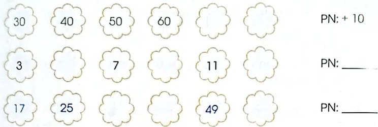 Figura 2 de Matematica · 4 EGB · 2024
