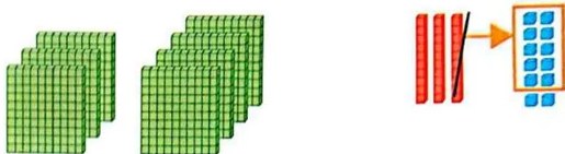 Figura 7 de Matematica · 3 EGB · 2025