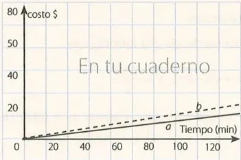 Figura 3 de Matematica · 10 EGB · 2025