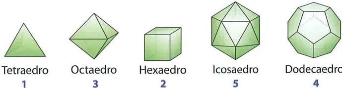 Figura 3 de Matematica · 8 EGB · 2025