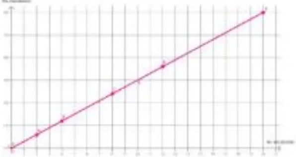 Figura 1 de Matematica · 5 EGB · 2025