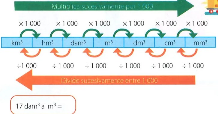 Figura 3 de Matematica · 7 EGB · 2024