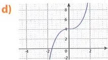 Figura 7 de Matematica · 9 EGB · 2025
