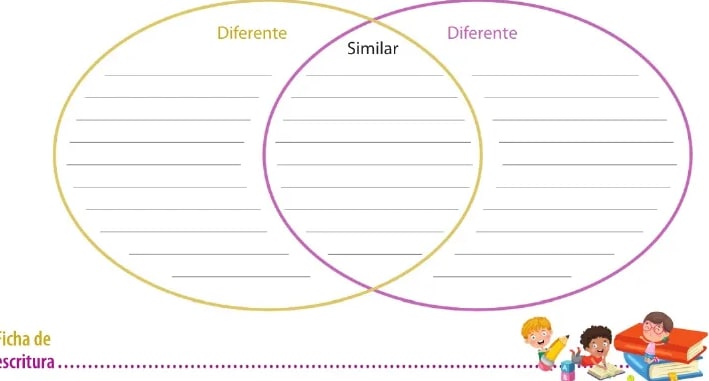 Figura 2 de Ciencias Naturales · 6 EGB · 2025