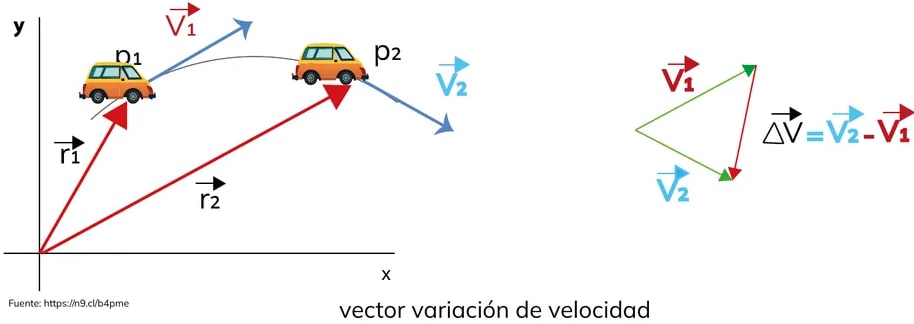 Figura 2 de Fisica · 2do BGU · 2024