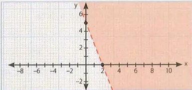 Figura 9 de Matematica · 10 EGB · 2025