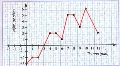 Figura 6 de Matematica · 10 EGB · 2025