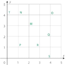 Figura 3 de Matematica · 6 EGB · 2025