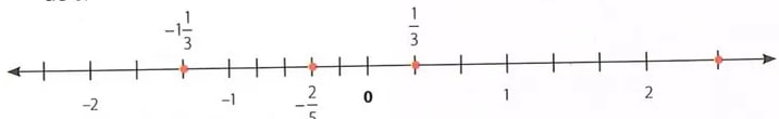 Figura 3 de Matematica · 8 EGB · 2025