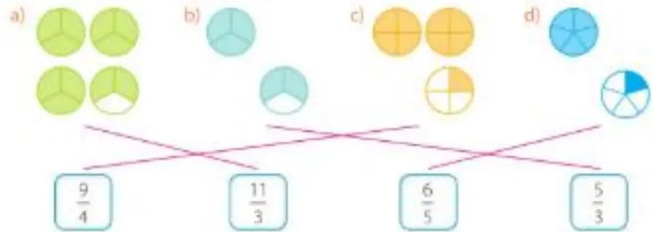 Figura 3 de Matematica · 5 EGB · 2025