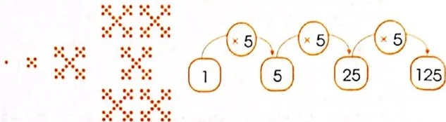 Figura 4 de Matematica · 4 EGB · 2024