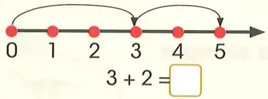 Figura 6 de Matematica · 2 EGB · 2025