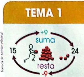 Figura 2 de Matematica · 3 EGB · 2025