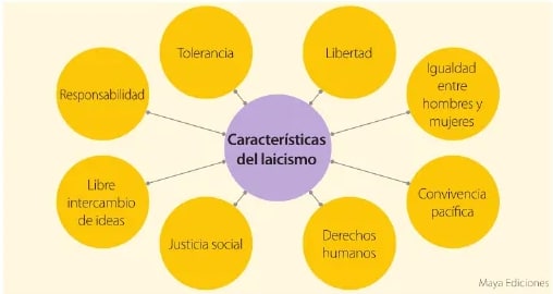 Figura 2 de Estudios Sociales · 6 EGB · 2025