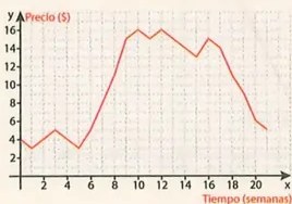 Figura 3 de Matematica · 10 EGB · 2025