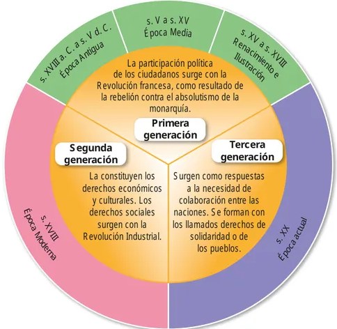 Figura 2 de Comunicación : cuadernillo de trabajo 5 · 2018