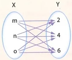 Figura 3 de Matematica · 8 EGB · 2025