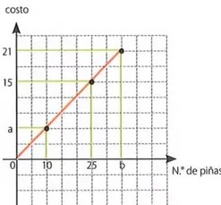 Figura 3 de Matematica · 8 EGB · 2025