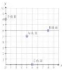 Figura 2 de Matematica · 5 EGB · 2025