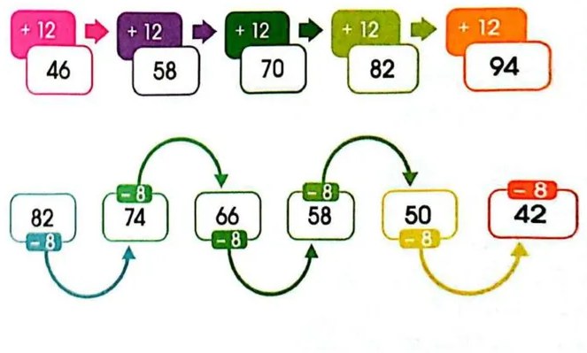 Figura 4 de Matematica · 3 EGB · 2025