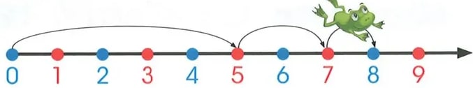 Figura 5 de Matematica · 2 EGB · 2025