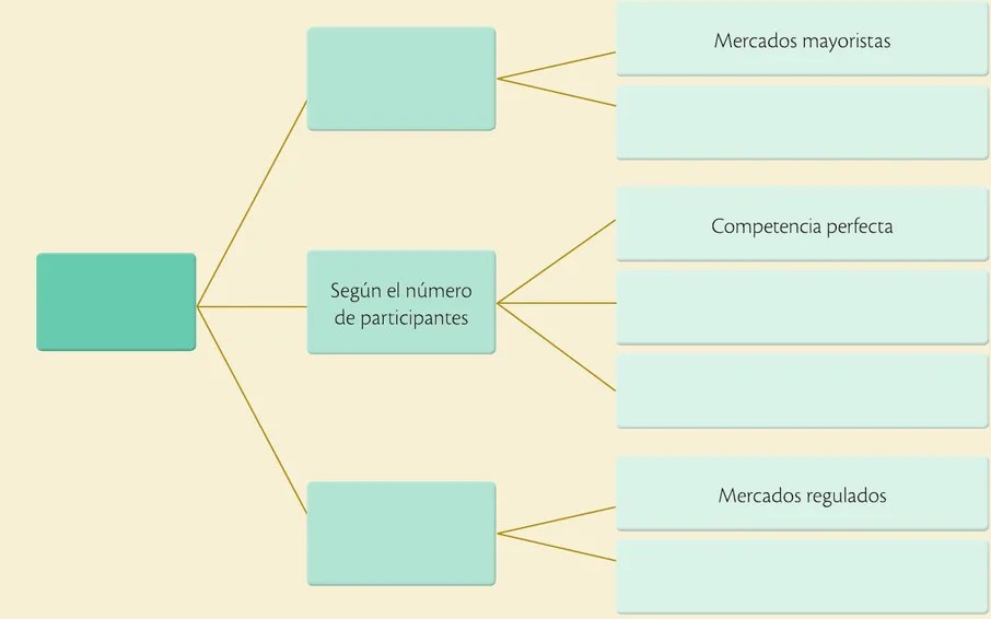 Figura 2 de Emprendimiento Y Gestion · 2ro BGU · 2019