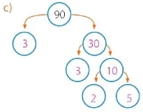 Figura 8 de Matematica · 6 EGB · 2025