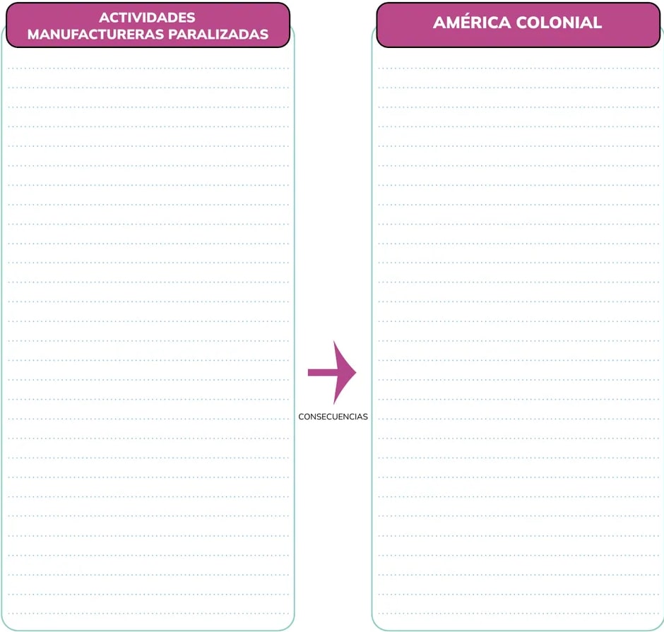 Figura 1 de Historia 1° · Bgu 1 Historia 2024 · 2024